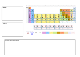 gcse chemistry c1 teaching resources