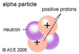 define alpha particle experiment