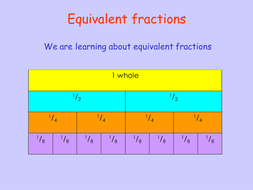 Equivalent Fractions | Teaching Resources