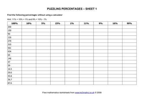Percentages | Teaching Resources
