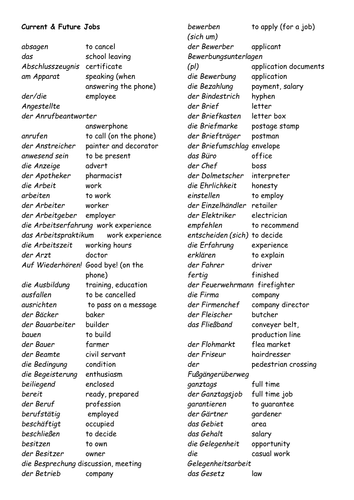 GCSE German Vocabulary lists - AQA spec by Timetothinklanguages