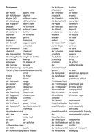 GCSE German Vocabulary lists - AQA spec by deannewiseman - UK Teaching ...