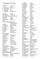 GCSE German Vocabulary lists - AQA spec | Teaching Resources