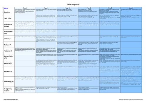 Progression for English and Maths (new curriculum) by michaelt1979