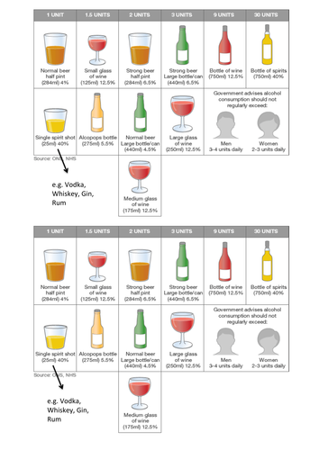 Alcohol: Know your limits | Teaching Resources