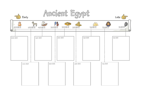 Ancient Egypt | Teaching Resources