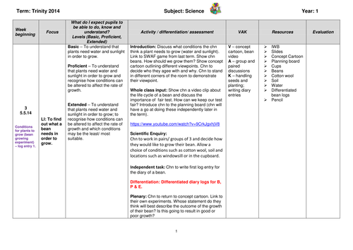 Broad Bean Experiment inc. resources, plan, slides by alexandereverett ...