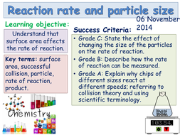 Rates of reaction surface area practical | Teaching Resources