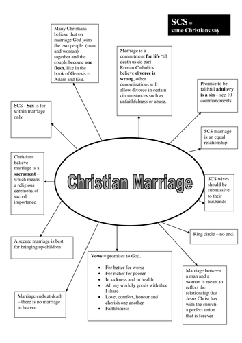 Christian Marriage Wedding Teaching Resources 8097