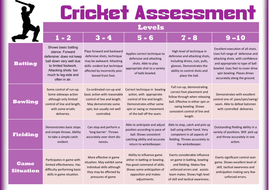 Gcse Cricket Assessment Criteria Teaching Resources