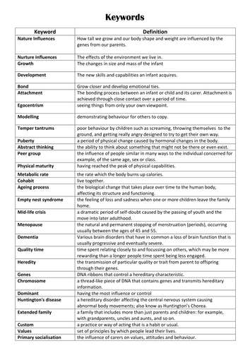 Revision Pack Edexcel GCSE Health And Social Care By Lkoliver12 