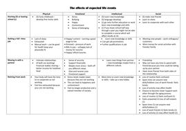 care gcse edexcel