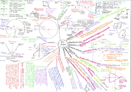 P3 Key Concepts