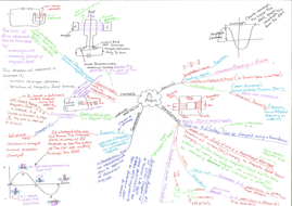 New P3 Exam Review