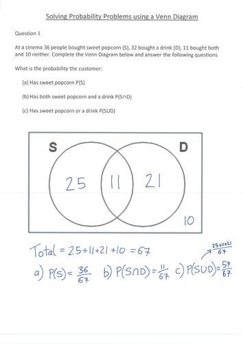 venn diagram lesson teaching resources