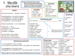 Describing a Town | Teaching Resources