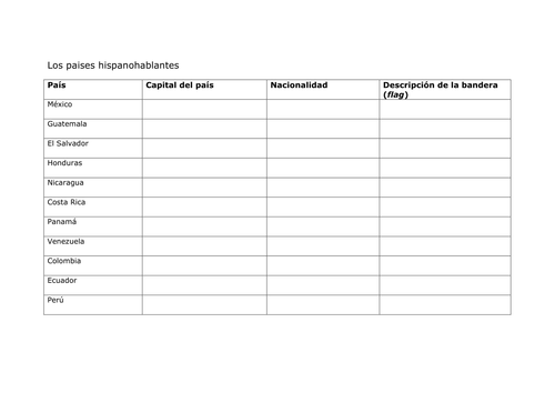 Los paises hispanohablantes | Teaching Resources