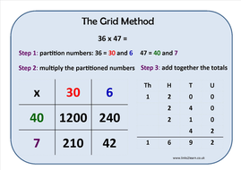 Grid Method Learning Mat | Teaching Resources