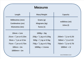 Measure conversions learning mat | Teaching Resources