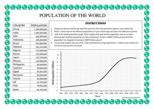 Population | Teaching Resources