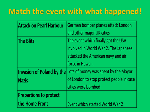 D-Day | Teaching Resources