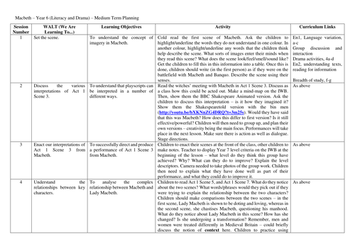 Year 6 Literacy & Drama - Shakespeare (Macbeth) | Teaching Resources