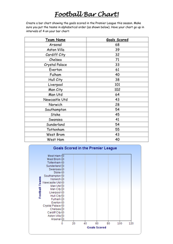 Creating a Bar Graph Using Given Information | Teaching Resources