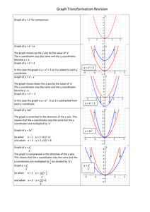 GCSE Graph Transformation Examples by foays5 - UK Teaching Resources - TES