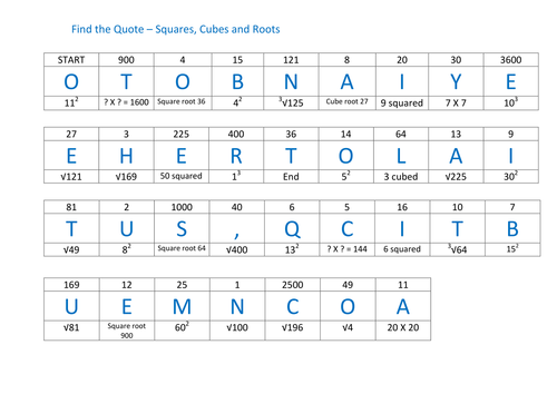 Worksheets Cube Roots Worksheet square and cube root worksheets sharebrowse collection of sharebrowse