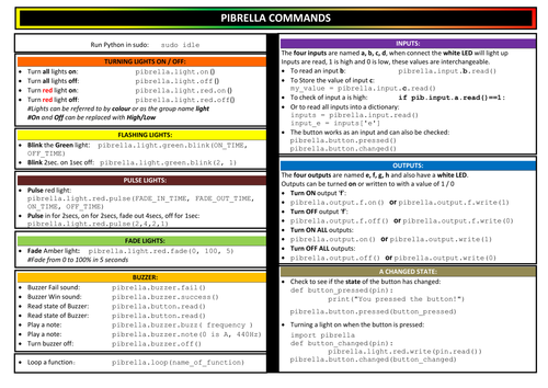 Pibrella Cheat sheet | Teaching Resources