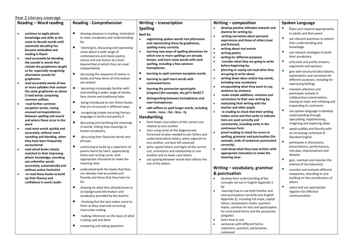 Literacy Overviews | Teaching Resources