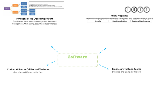 GCSE Computing OCR Revision | Teaching Resources