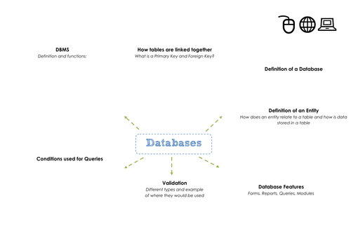 GCSE Computing OCR Revision | Teaching Resources