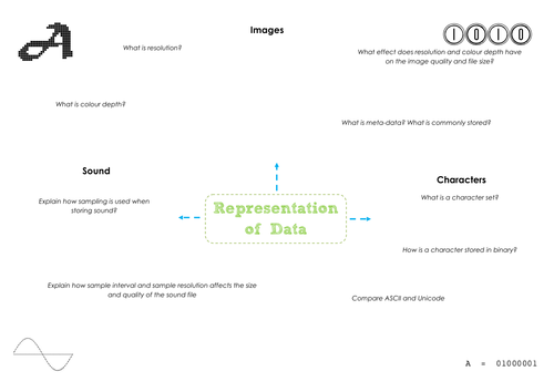 GCSE Computing OCR Revision | Teaching Resources