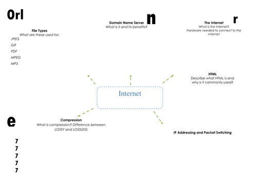 GCSE Computing OCR Revision | Teaching Resources