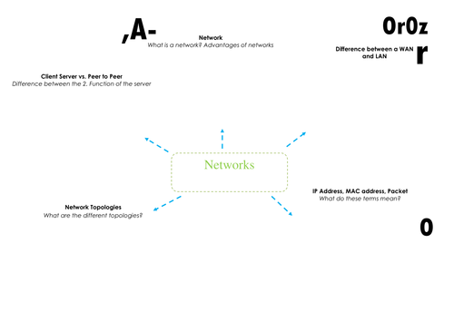 GCSE Computing OCR Revision | Teaching Resources