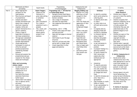 Computing Planning for 2014 National Curriculum by lightjon - Teaching ...