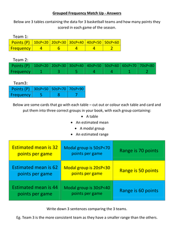 Grouped Frequency Match Up - Answers.docx