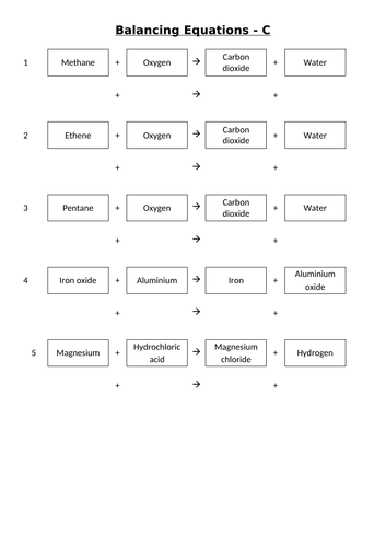 AQA C2 Combustion of Hydrocarbons | Teaching Resources