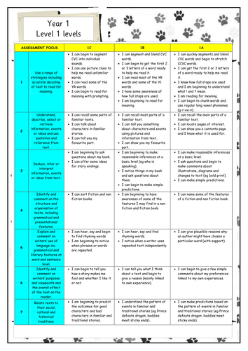 year 1 comprehension test levels within level 1 by