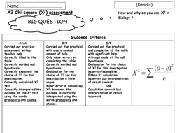 Chi Square | Teaching Resources