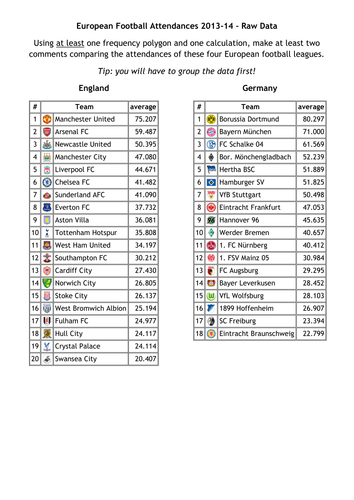 European Football Attendances 2013-14 - Raw Data.docx