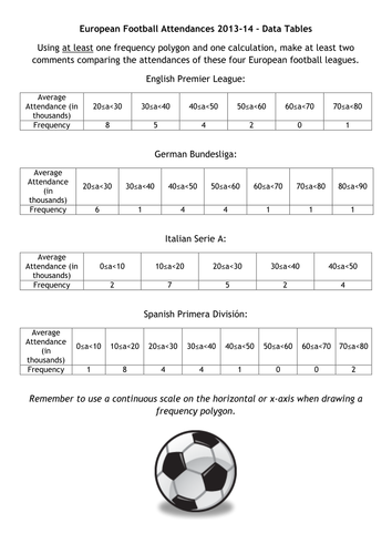 European Football Attendances 2013-14 - Data Tables.docx