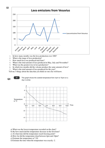 reading and interpreting line graphsbarcharts teaching resources