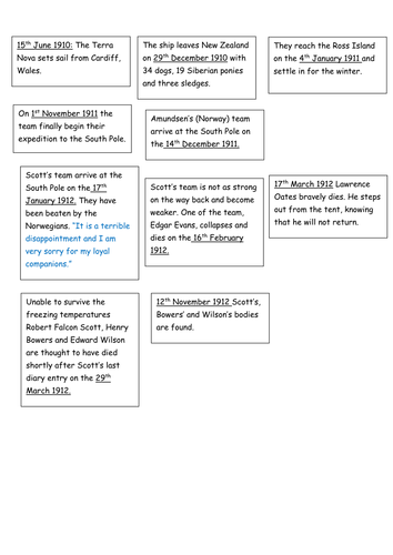 Scott Of The Antarctic Teaching Resources