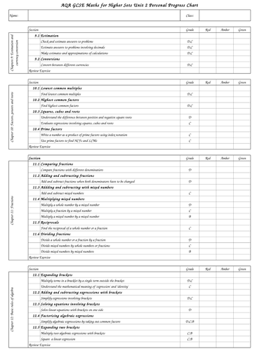 GCSE AQA Unit 2 Higher Self Assessment Sheet | Teaching Resources