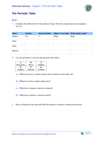 The Periodic Table | Teaching Resources