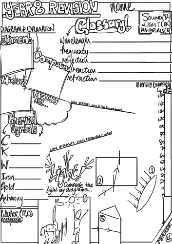 Sound/Light Revision Poster/Worksheet | Teaching Resources
