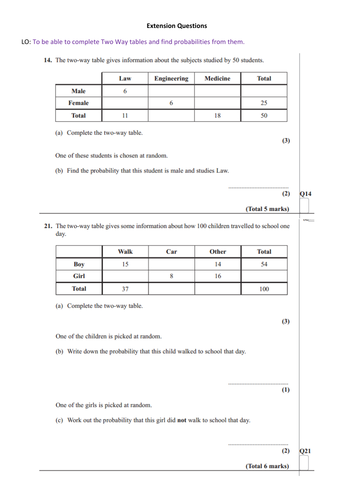 Two Way Tables | Teaching Resources