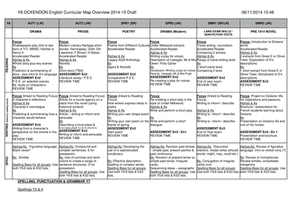 KS3 English New Curriculum - Curricular Maps by jowace - UK Teaching ...